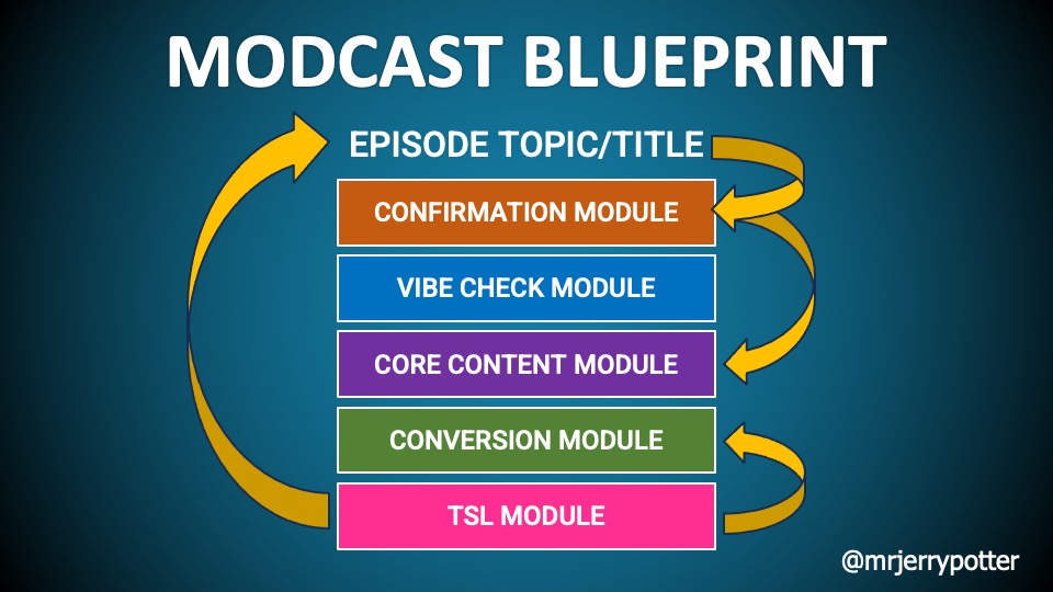 SMMW_How to Create a YouTube Podcast That Becomes a Complete Marketing Funnel (In Only One Hour a Week)